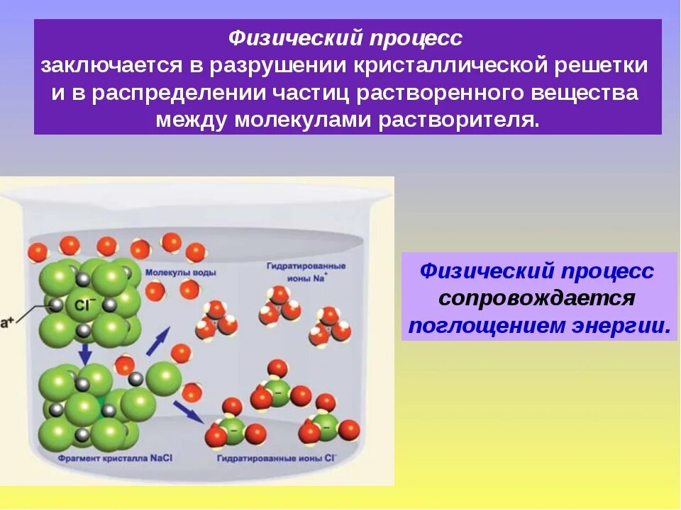 Физические процессы. Физические процессы в физике. Физические процессы в химии. Физические процессы примеры.
