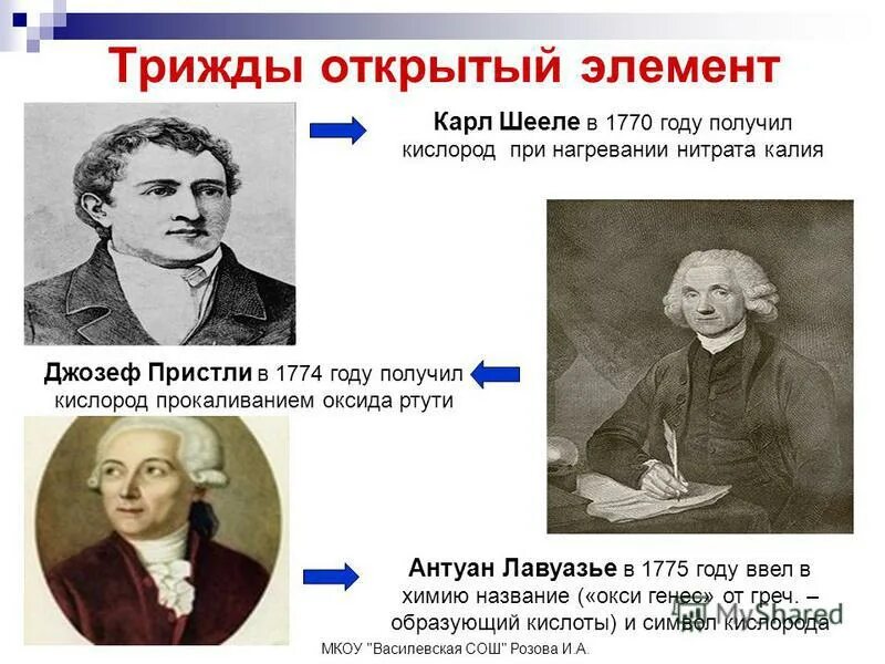 Открытие кислорода (1770). Кто открыл кислород в химии в 1770. Сайт который был открыт