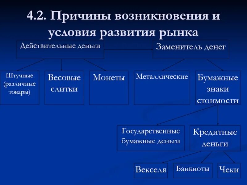 Возникновение и развитие организаций. Причины возникновения рынка. Причины и условия возникновения и развития рынка. Факторы возникновения рынка. Причины появления рынка.