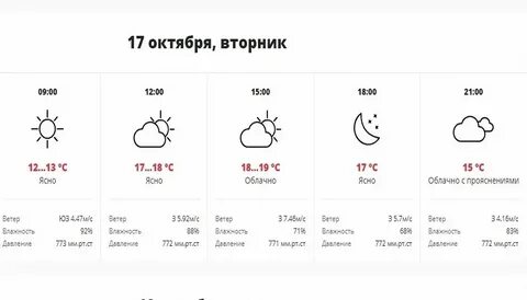 Погода в краснодаре на октябрь 2024