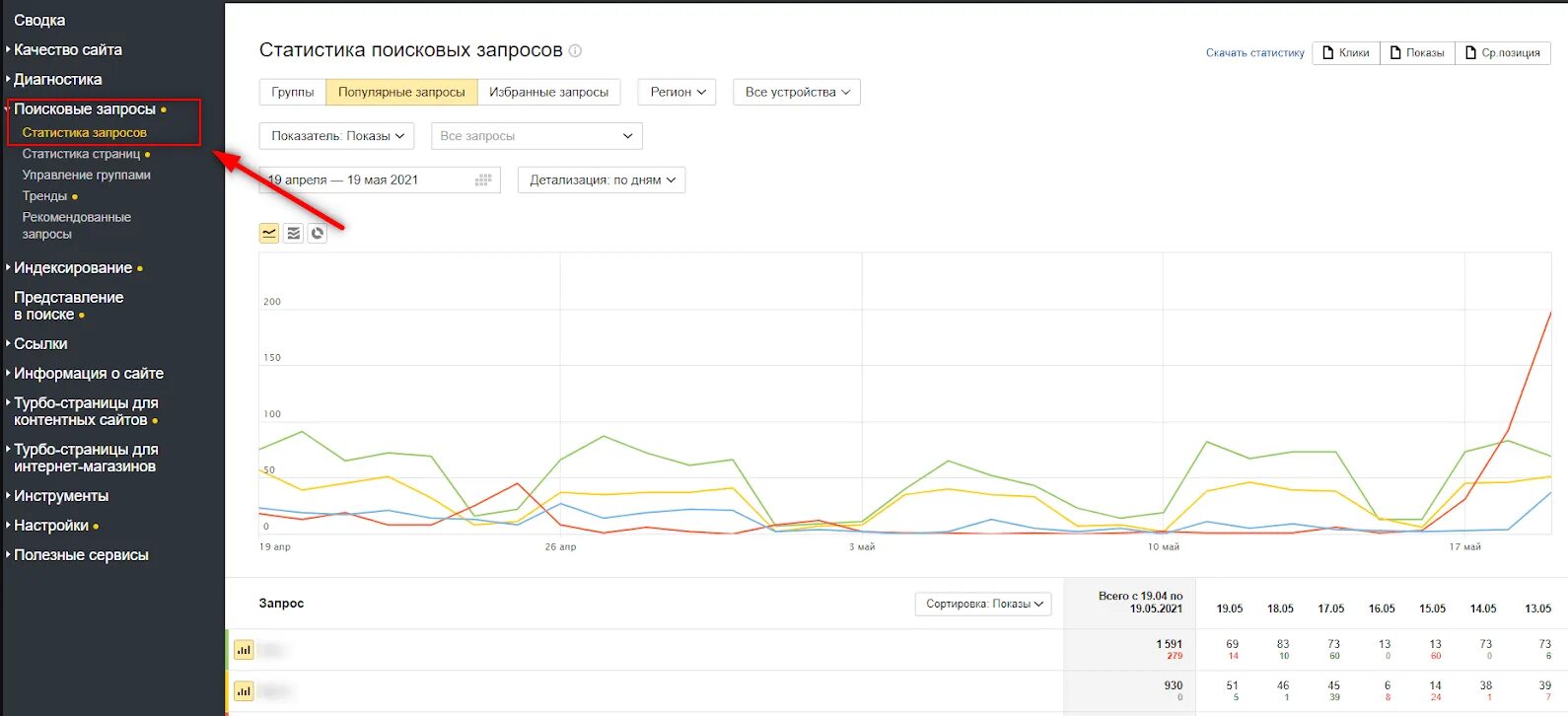 Популярные запросы 2024. Где находится статистика. Динамика видимости сайта вебмастер.