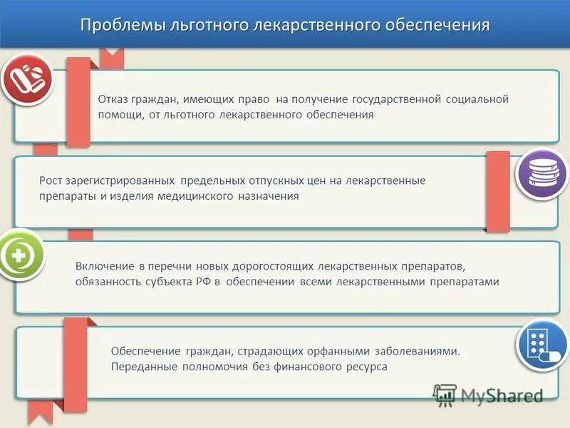 федеральный центр лекарственного обеспечения
