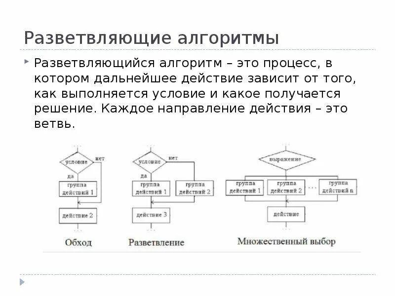 Разветвляющий алгоритм это. Разветвляющий алгоритм это
