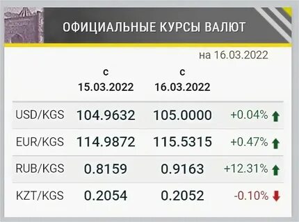 Курс рубля банк республика
