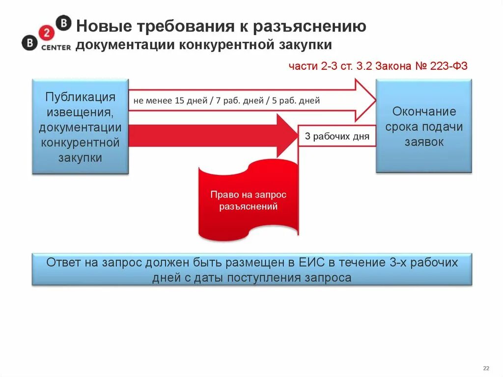 Ответ на разъяснение по 223 ФЗ. Ответ на запрос 223 ФЗ. Запрос на разъяснение. Запрос на разъяснение документации по 223 ФЗ. Ответ на запрос разъяснений по 44 фз