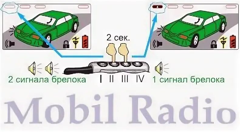 Как выключить шерхан 5. Режим валет на сигнализации magicar. как отключить режим валет на шерхан магикар а. шерхан магикар а режим валет. кнопка валет шерхан 5.