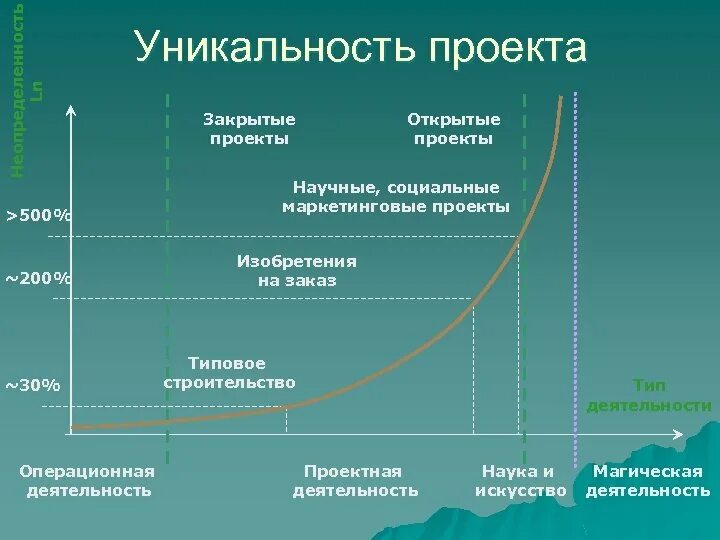 Уникальность проекта. Уникальность проекта примеры. Инновационность и уникальность проекта. Уникальность проекта заключается в.