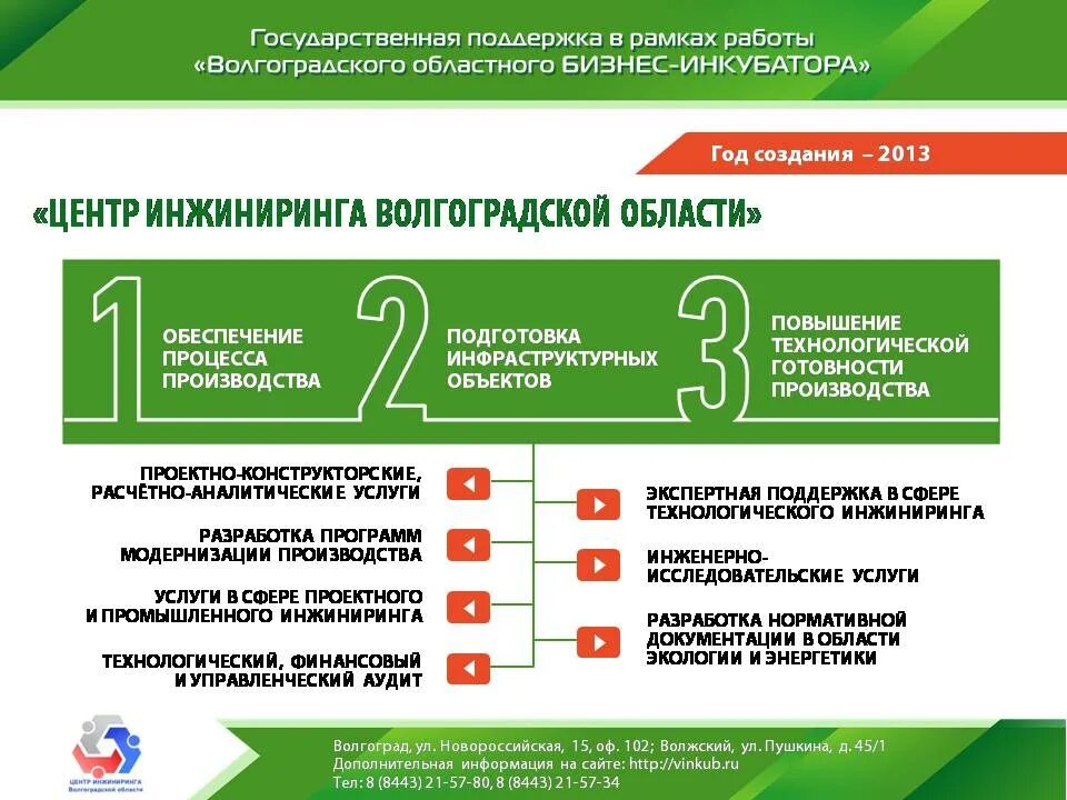 Меры господдержки малого бизнеса в производстве. Инфографика АПК. Меры поддержки предпринимательства в Талдоме. Меры поддержки российского бизнеса в Волгоградской области.