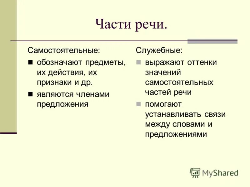 глагол как часть речи. самостоятельная речь обозначающая предметы. план описания географического положения. часть речи обозначающая действие. причастие это самостоятельная часть речи которая обозначает.