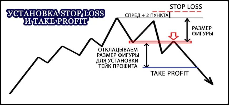 Стоп тейк профит. Стоп-лосс и тейк-профит. Стоп-лосс и тейк-профит простыми словами. Stop loss take profit. Тейк в трейдинге это.