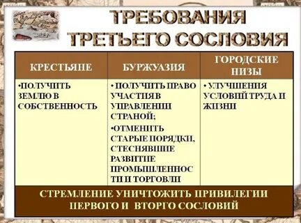Городское сословие