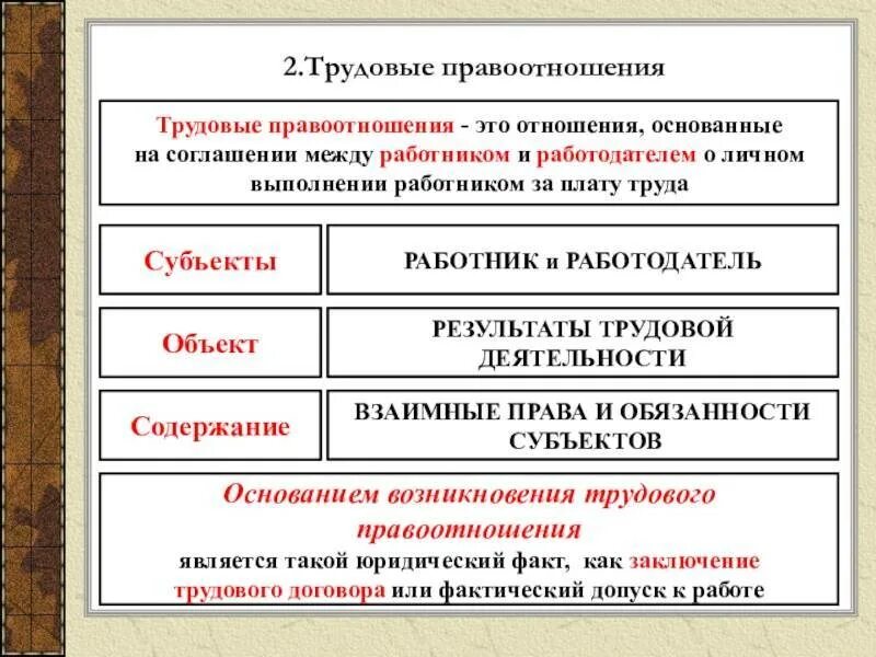 Состав трудовых правоотношений. Субъекты трудовых правоотношений дополнительные. Структура трудовых правоотношений. Трендовые правоотношения.