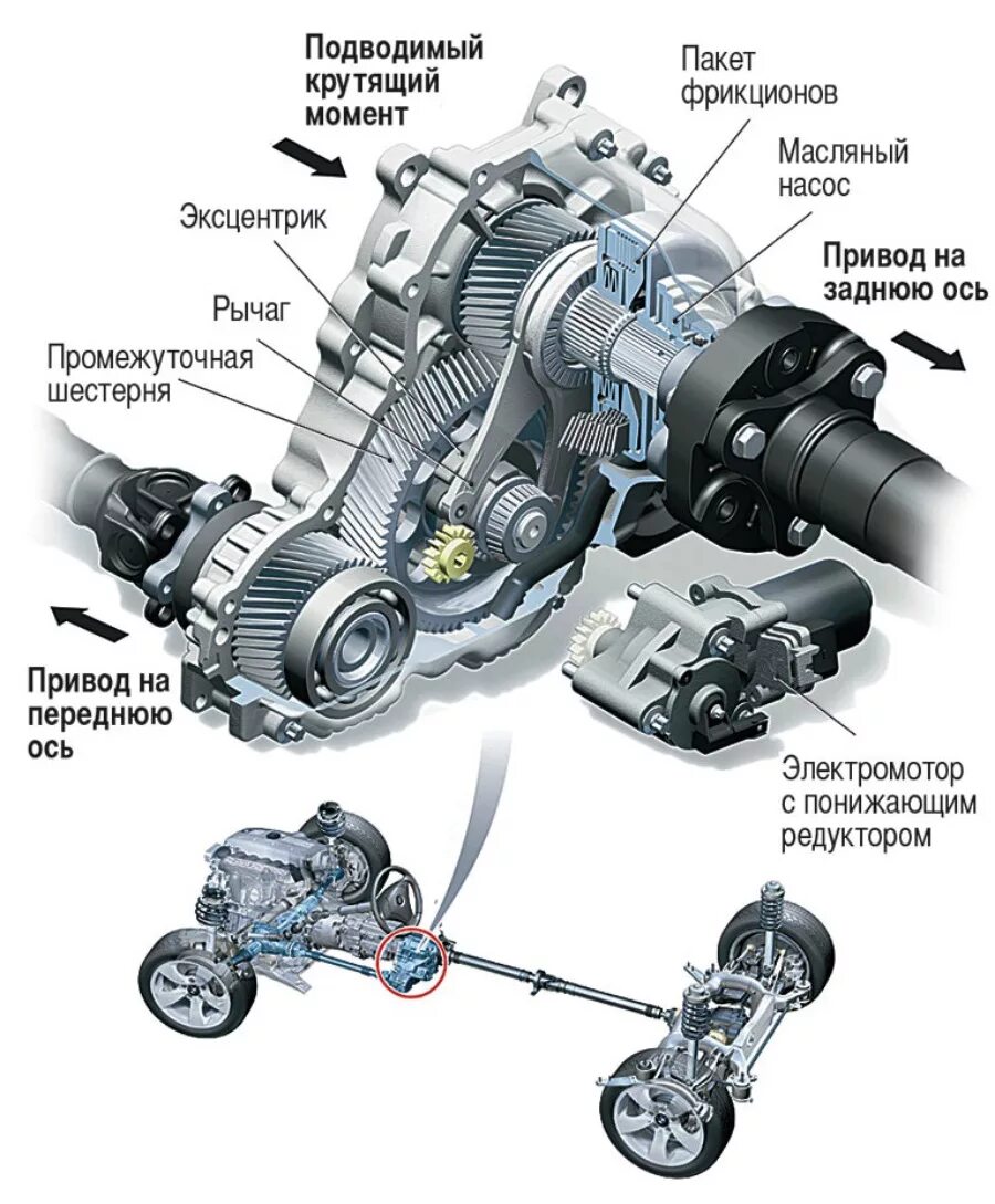 БМВ 5 трансмиссия полный привод схема. Система полного привода БМВ х5. Схема полного привода БМВ x6. Схема полного привода БМВ х5. Расположение раздатки