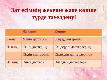 Қынапқа қанша салуға болады?