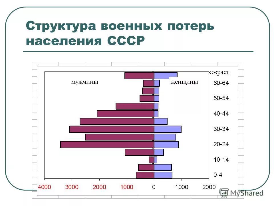 возрастно-половая пирамида населения россии на 2020 год. половозрастной состав населения россии 2020. возрастная структура населения москвы 2020. структура населения москвы. половозрастная структура населения москвы.