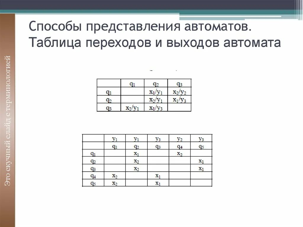 Теория автоматов таблица переходов. Таблица выходов и переходов. Таблица переходов автомата мура. Таблица переходов выходов. Таблица переходов выходов.