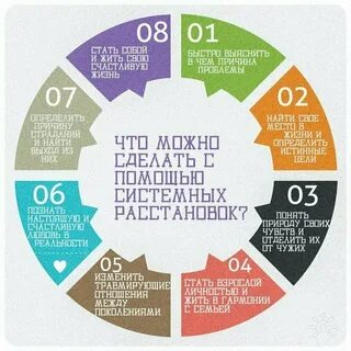 Психологические расстановки по хеллингеру