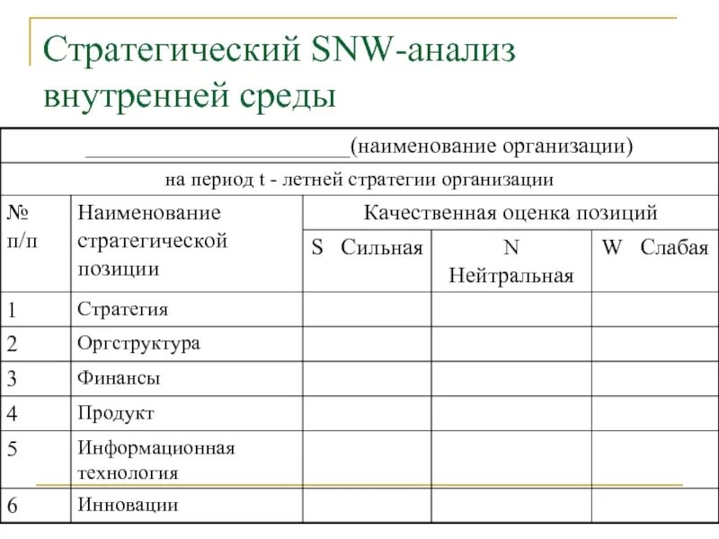 Snw анализ. SNW анализ внутренней среды организации. Стратегический анализ внутренней среды (SNW – анализ). Методика SNW анализа. SNW анализ таблица.