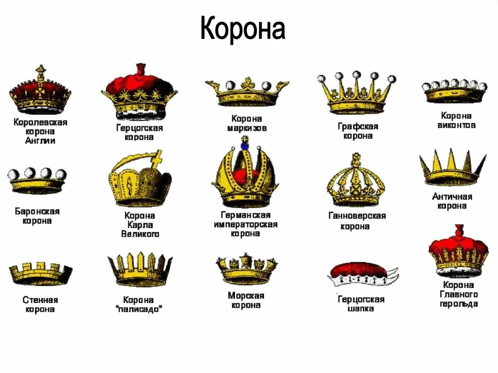 Геральдическая Баронская корона. Корона графа в геральдике. Графская корона в геральдике. Герцогская корона в геральдике. Как потратить короны