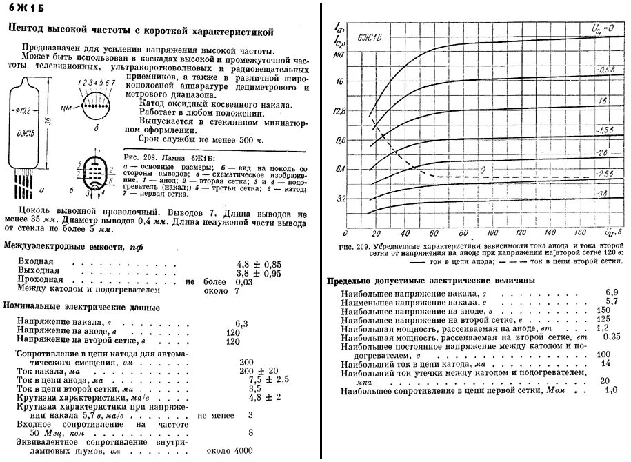 Внутреннее сопротивление мом. Радиолампа 6ж9п характеристики. Лампа 6ж9п цоколевка. Лампа 6ж1б характеристики. 6j1 лампа даташит.