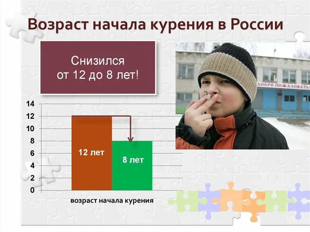 Статистика курящих в россии. Статистика курения в России. Статмстика курения в Росси. Статистика курильщиков в России.