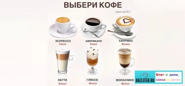 Сколько калорий в рафе. Виды кофе. Кофейные напитки названия. Кофе капучино латте. Состав кофе латте капучино американо.