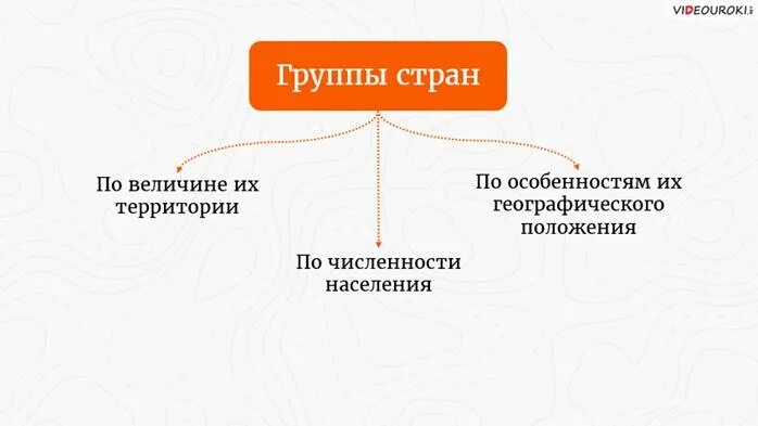 В чем проявляется многоликость стран современного. В чем проявляется многоликость стран современного