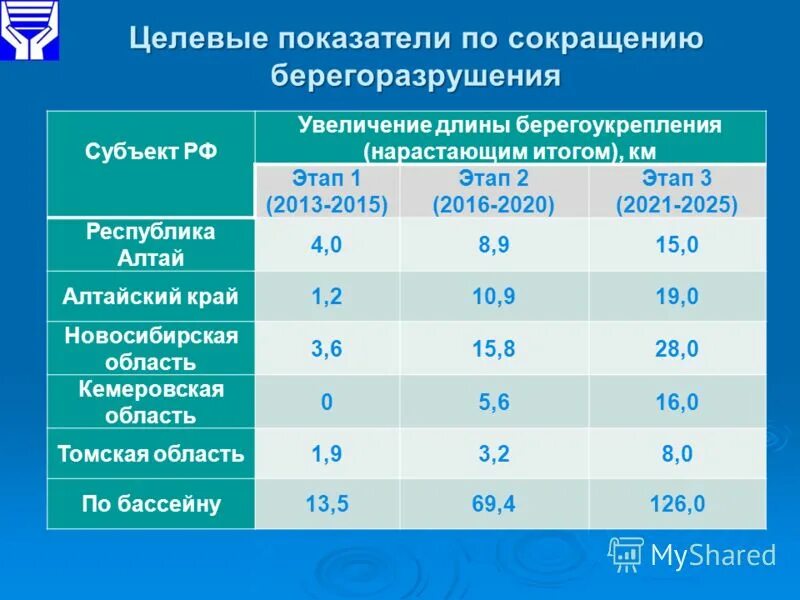 критерии опасного производственного объекта. критерии отнесения объектов категории риска. на основании каких критериев объект. критерии классификации систем. критерии классификации.