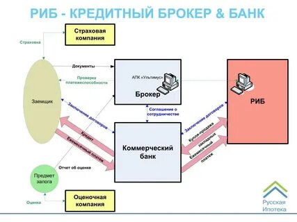 Брокеры схема