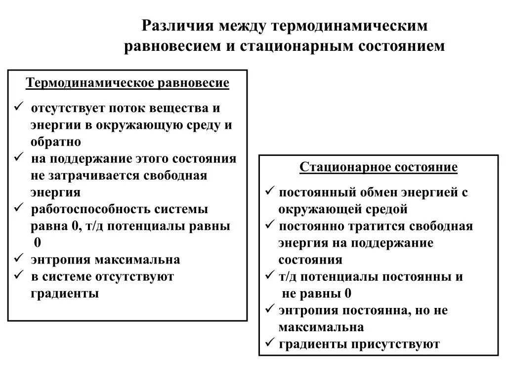 В отличие от стационарных. Равновесное и стационарное состояние термодинамической системы. Термодинамическое равновесие и стационарное состояние. Термодинамическое стационарное состояние и равновесие различия. Равновесное состояние термодинамической системы.