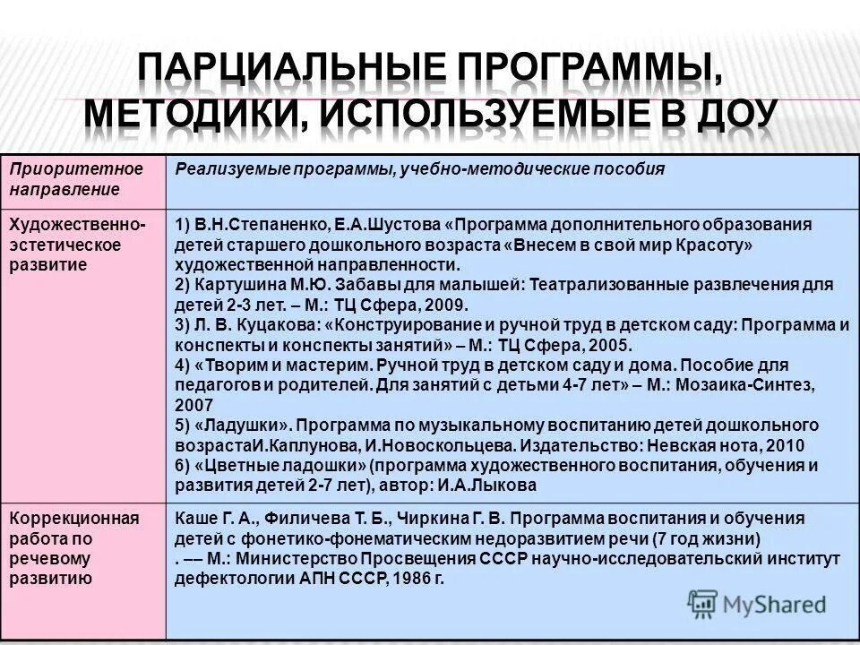 Реализуемые программы в саду. Кузьмина «истоки». Реализуемые программы в саду. Детский сад реализуются следующие программы:. Образовательнаяпрограмма доо.