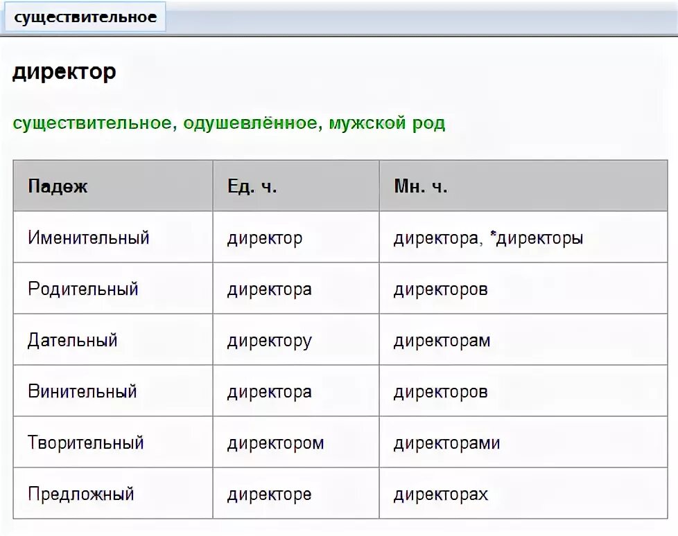 Подобрать слова к слову начальник