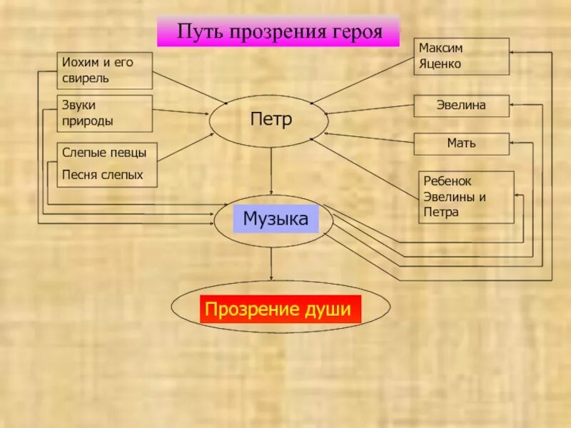 Образ главного героя прозрение. Образ главного героя прозрение. Образ главного героя прозрение. Образ главного героя прозрение. Образ главного героя прозрение.