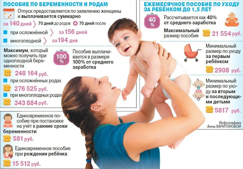 Выплата на второго ребенка до 3. Пособия по беременности и рода. Пособия при беременности. Пособие по беременности и родам. Пособия на детей.