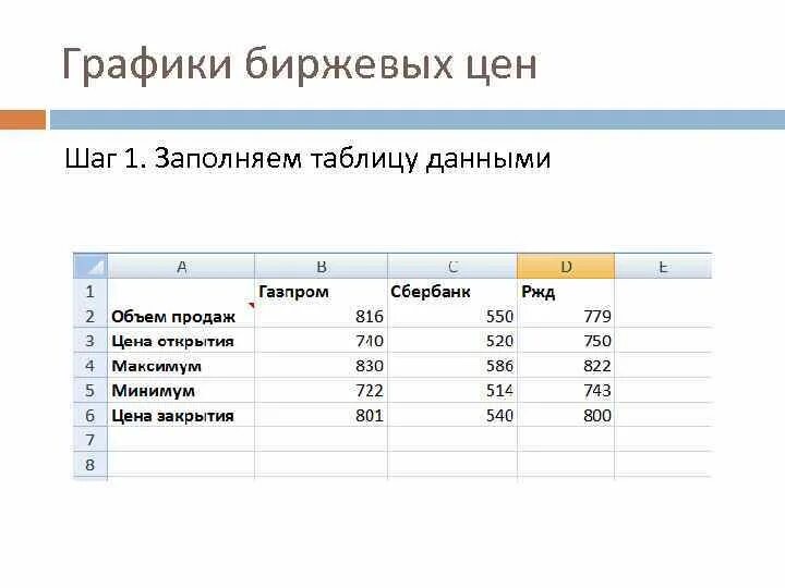 Шаг цены пункт. Формулы Графика биржа. Шаг цены на бирже что это. Таблица в ехел о выполнении работ за день.