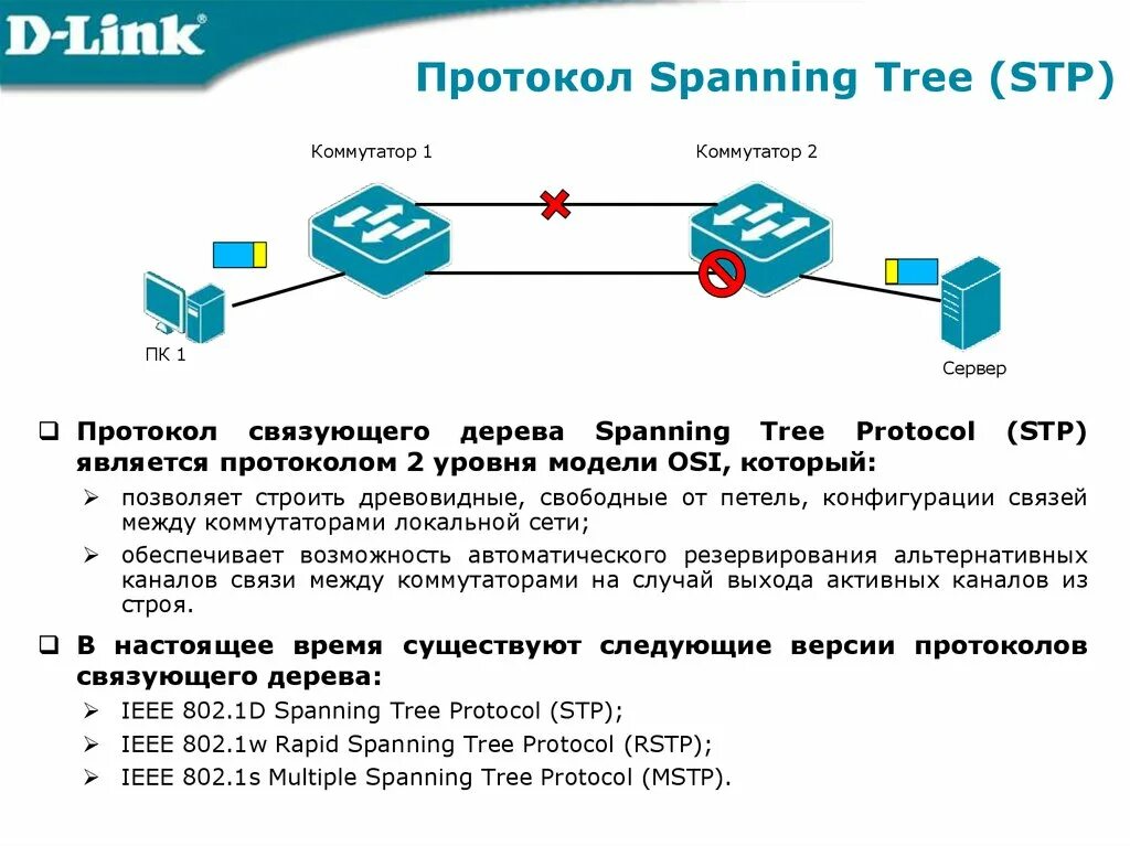 Протокол корнева. Протоколы связующего дерева STP, RSTP. Типы портов протокола STP. Роль порта в STP. Коммутатор протокол STP.