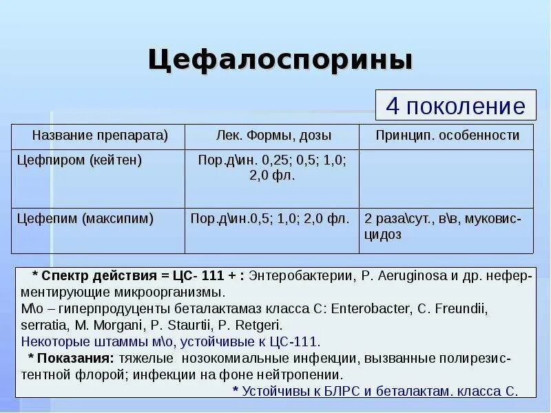 Цефалоспорины классификация по поколениям. Цефалоспорины 5. Антибиотики 4 поколения цефалоспоринов в таблетках.