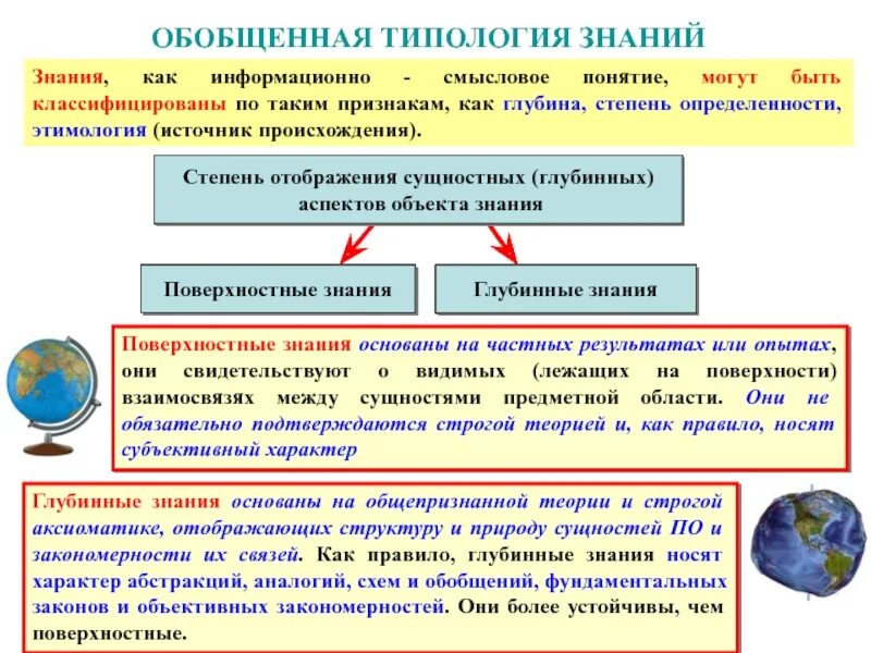 Типология знания. Типология познания. «Типологизация знаний». Типология видов знания.