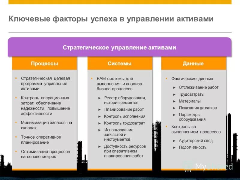 Приложение управление активами