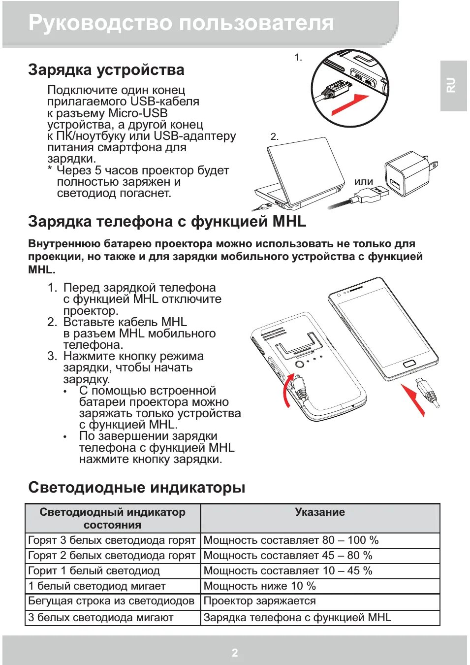 Зарядное устройство user manual. Инструкция по эксплуатации. Руководство пользователя устройства. Инструкция по эксплуатации на русском языке.