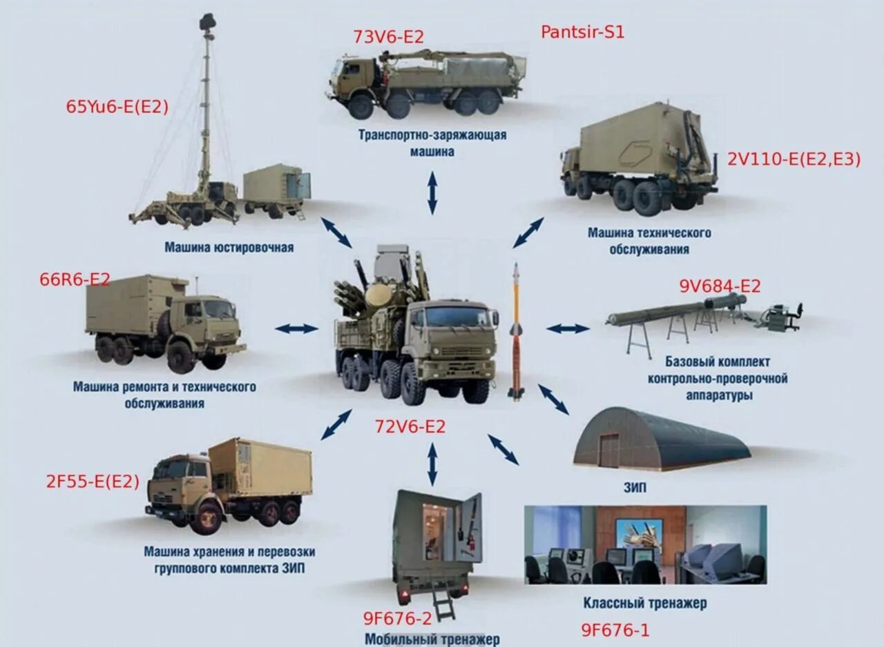 Сколько установок на украине