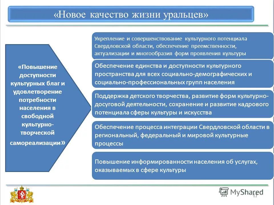 Концепция повышения качества жизни. Повышение качества обслуживания пассажиров. Повышение качества услуг жкх. Повышение качество услуг население. Показатели качества жизни населения.
