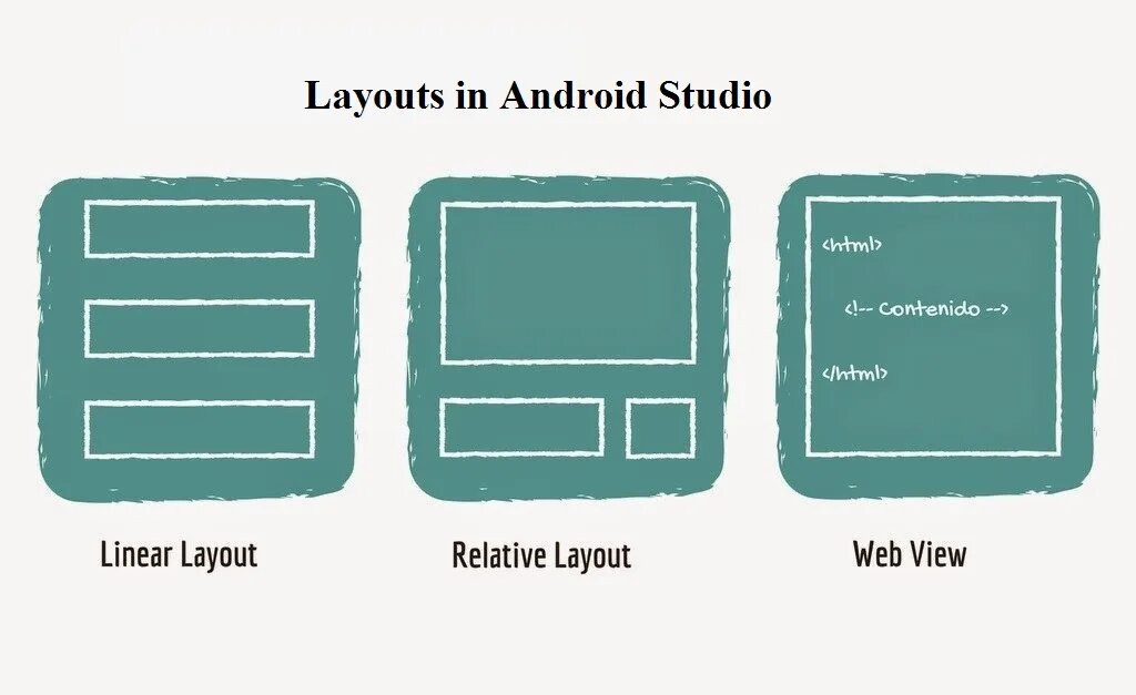 Android Layouts. Типы компоновок в Android. Layout Android Studio. Виды Layout.