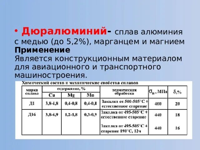 Дюралюминий сплав. Конструкционные сплавы алюминия:. Алюминий и алюминиевые сплавы материаловедение. Алюминий и его сплавы кратко.