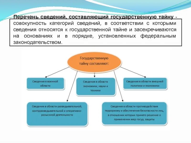 Сведения относящиеся к государственной тайне. Сведения составляющие государственную тайну. Сведений относятся к сведениям, составляющих государственную тайну?. Информация, отнесенная к государственной тайне.. Государственной не является информация