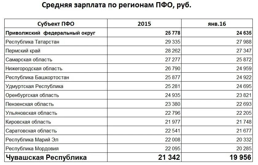 Средняя заработная плата. Заработная плата рабочих. Средняя зарплата электрика. Средняя заработная плата в России.