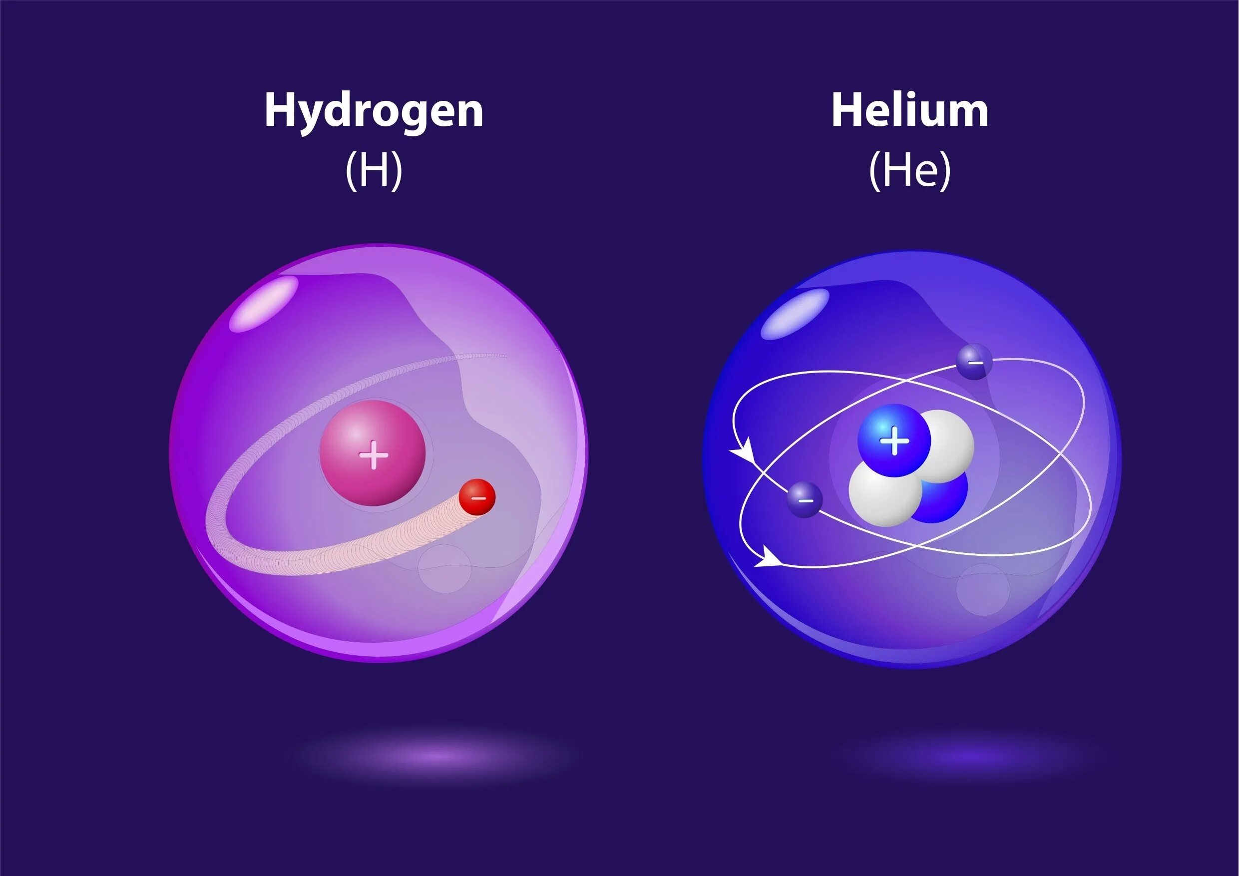 Водород и гелий. Атом водорода и гелия. Водород и гелий во Вселенной. Атом водород и гелий.