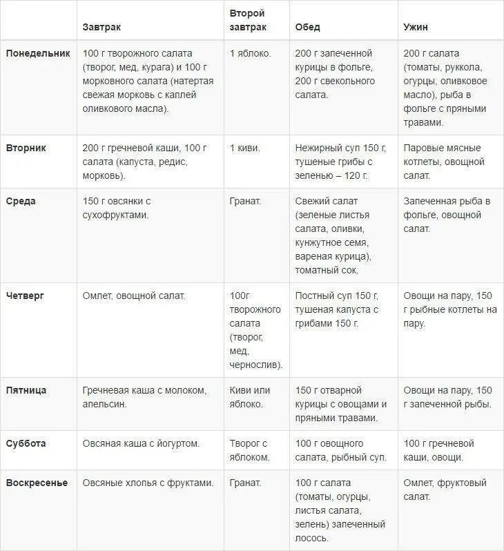 Таблица продуктов для безуглеводной диеты. Безуглеводная диета меню и таблица продуктов. Безуглеводная диета меню на 7 дней. Примеры меню безуглеводной диеты. Таблица питания на каждый день