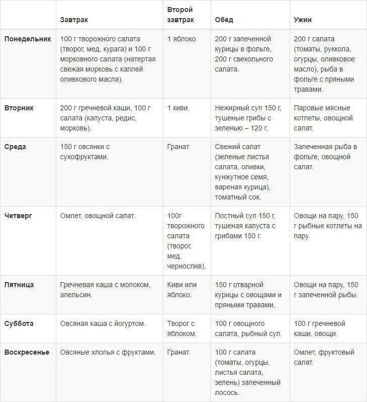 Диета похудения для мужчин на неделю. Таблица продуктов для безуглеводной диеты. Безуглеводная диета меню и таблица продуктов. Примеры безуглеводной диеты меню. Углеводная диета таблица для похудения для женщин после 40.