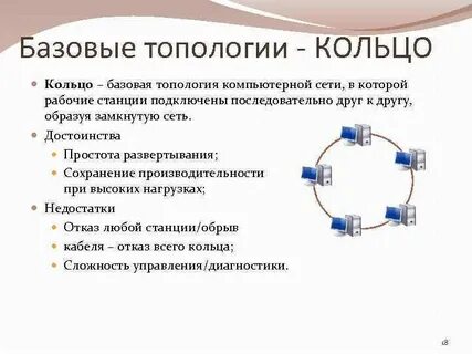 Топология шина звезда кольцо достоинства и недостатки